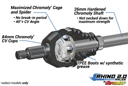 POLARIS RZR XP TURBO LONG TRAVEL AXLES—RHINO 2.0